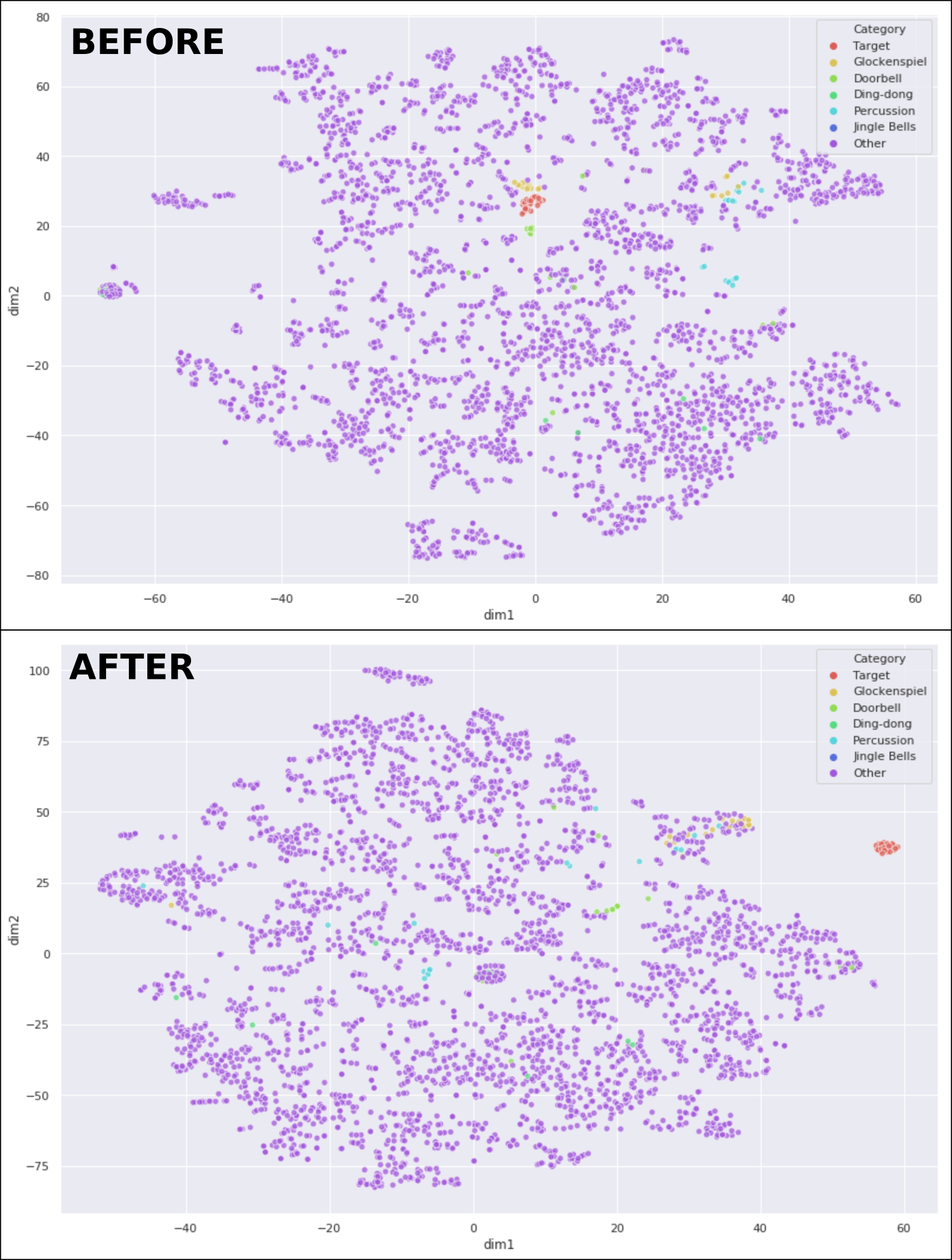 Before and After Fine-Tuning