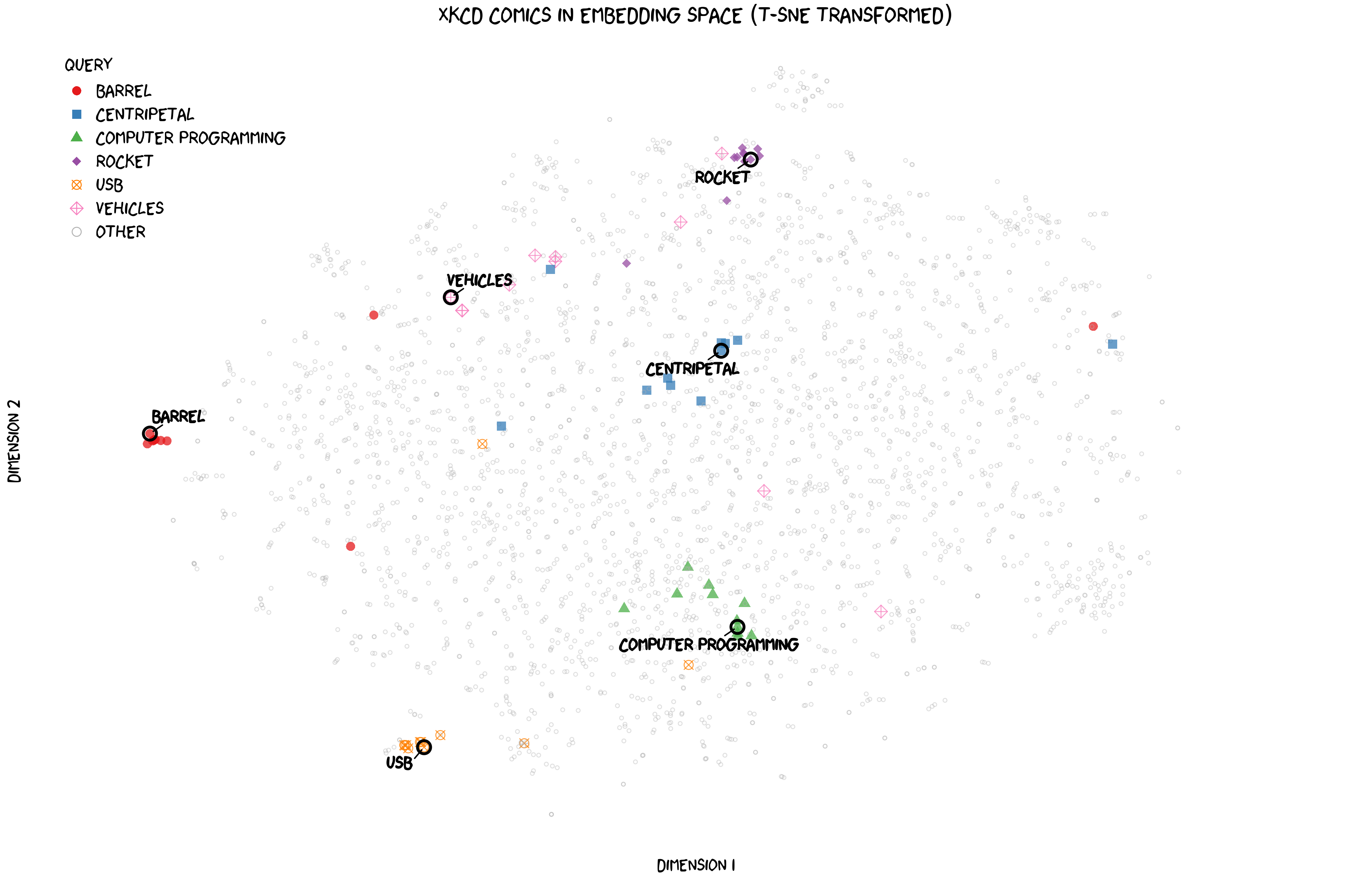 Example: Explain XKCD